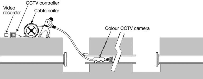 Video Recorder and CCTV Camera